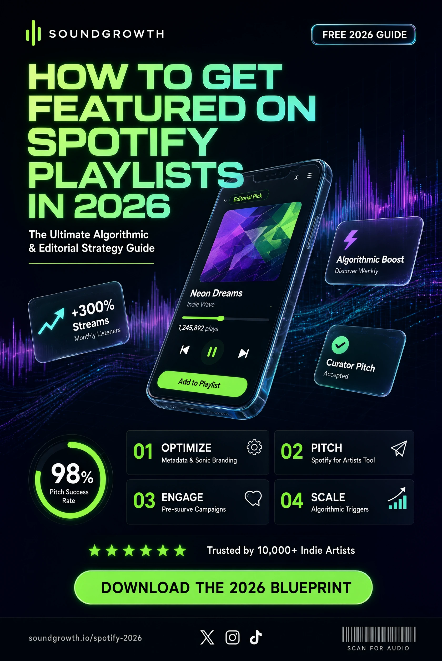 How to Get Featured on Spotify Playlists in 2026